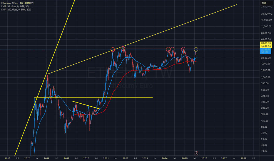 ethereum price eur
