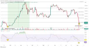 ethereum prijs