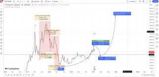ethereum verwachting